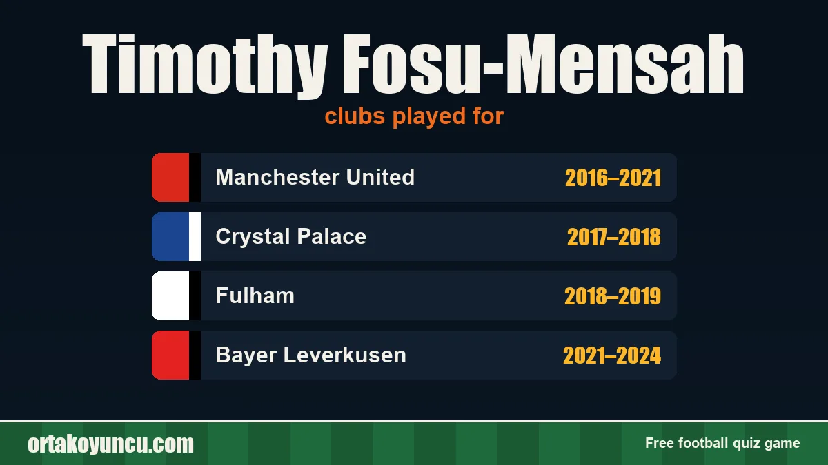 Timothy Fosu-Mensah: clubs and years
