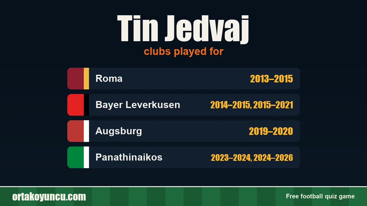 Tin Jedvaj: clubs and years
