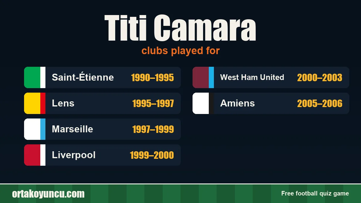 Titi Camara: clubs and years