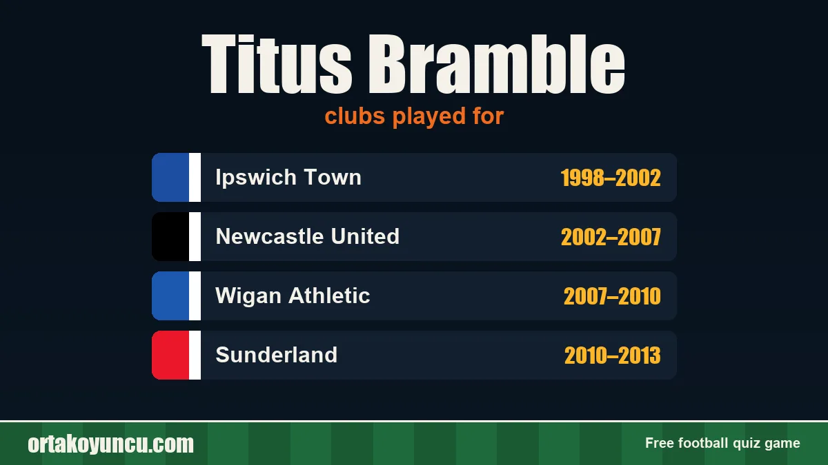 Titus Bramble: clubs and years