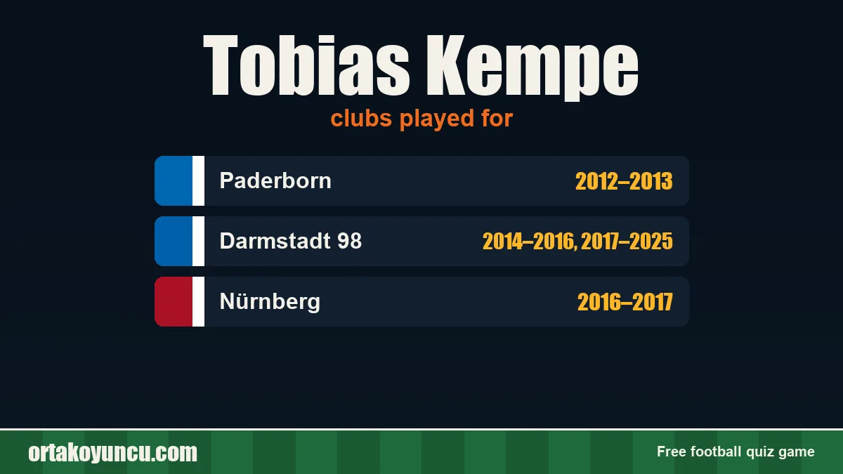 Tobias Kempe: clubs and years