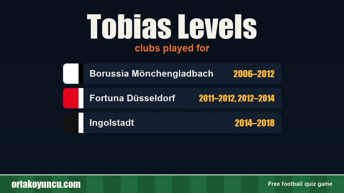 Tobias Levels: clubs and years