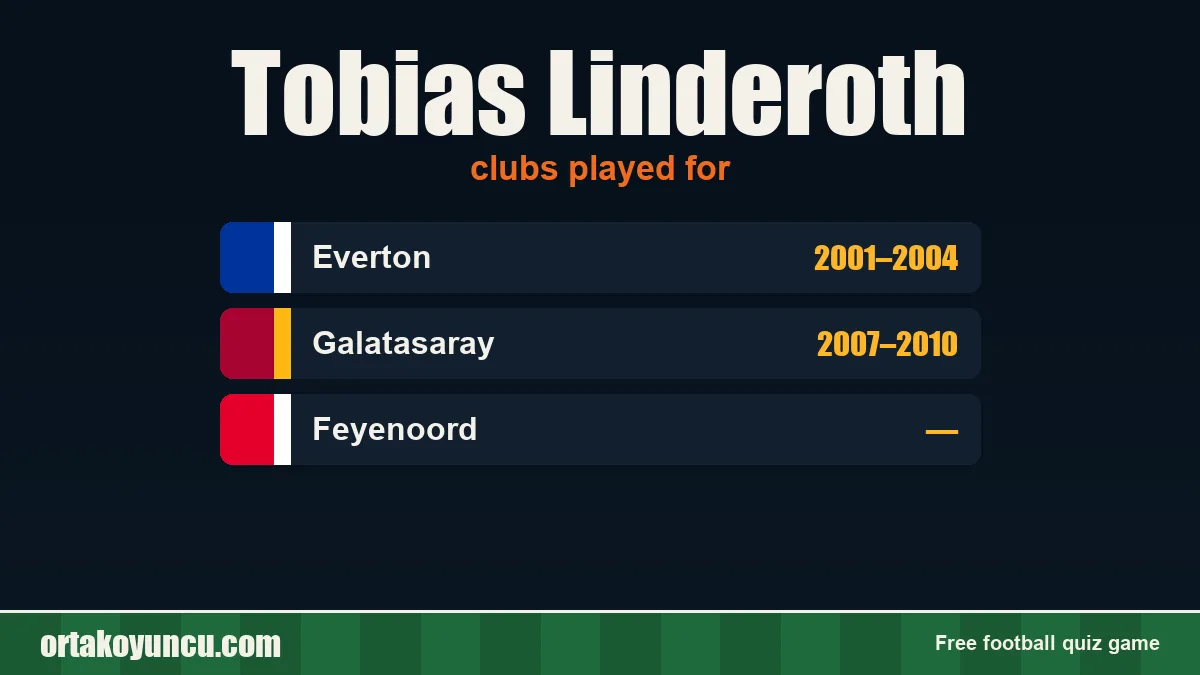 Tobias Linderoth: clubs and years