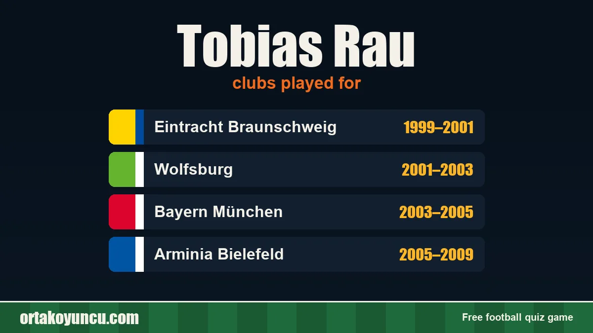 Tobias Rau: clubs and years