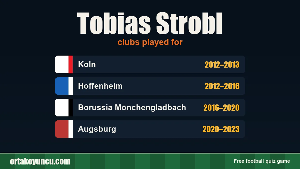 Tobias Strobl: clubs and years