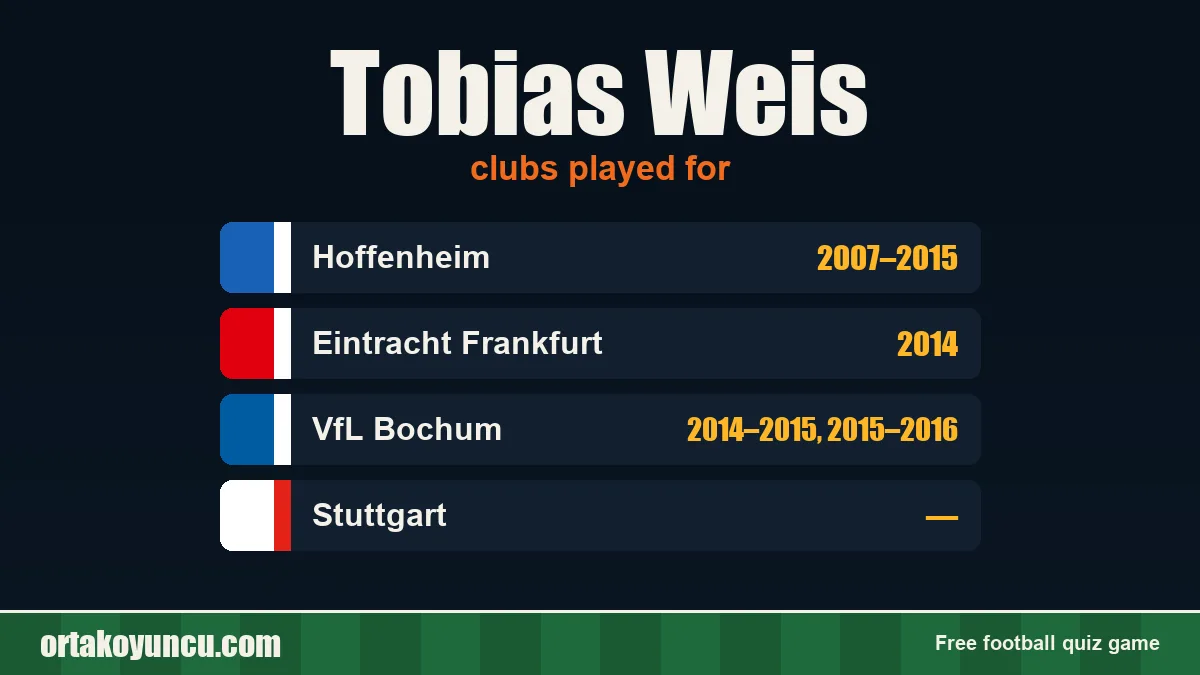 Tobias Weis: clubs and years