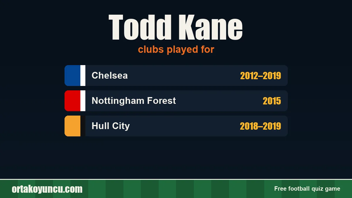 Todd Kane: clubs and years