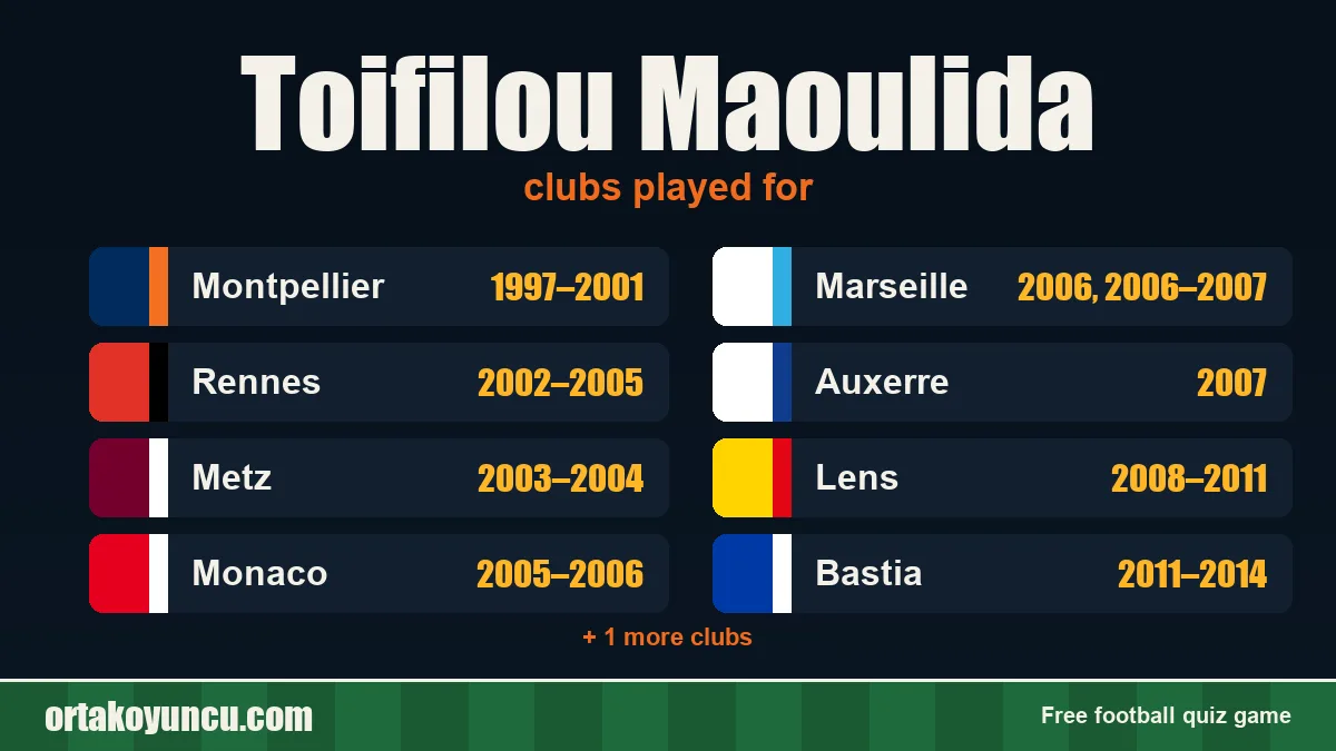 Toifilou Maoulida: clubs and years