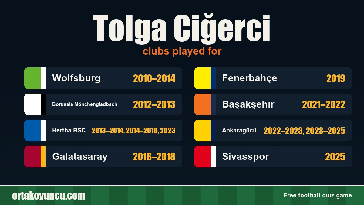 Tolga Ciğerci: clubs and years