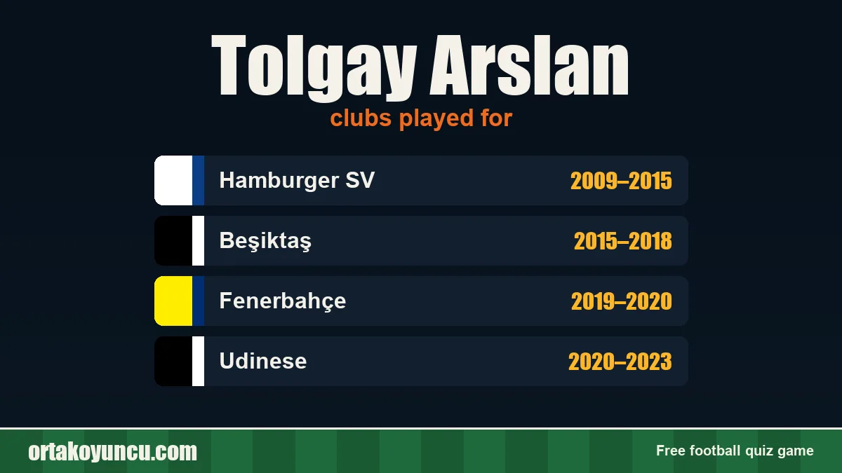 Tolgay Arslan: clubs and years