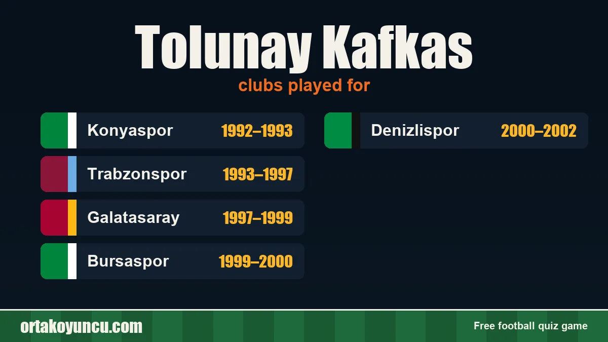 Tolunay Kafkas: clubs and years