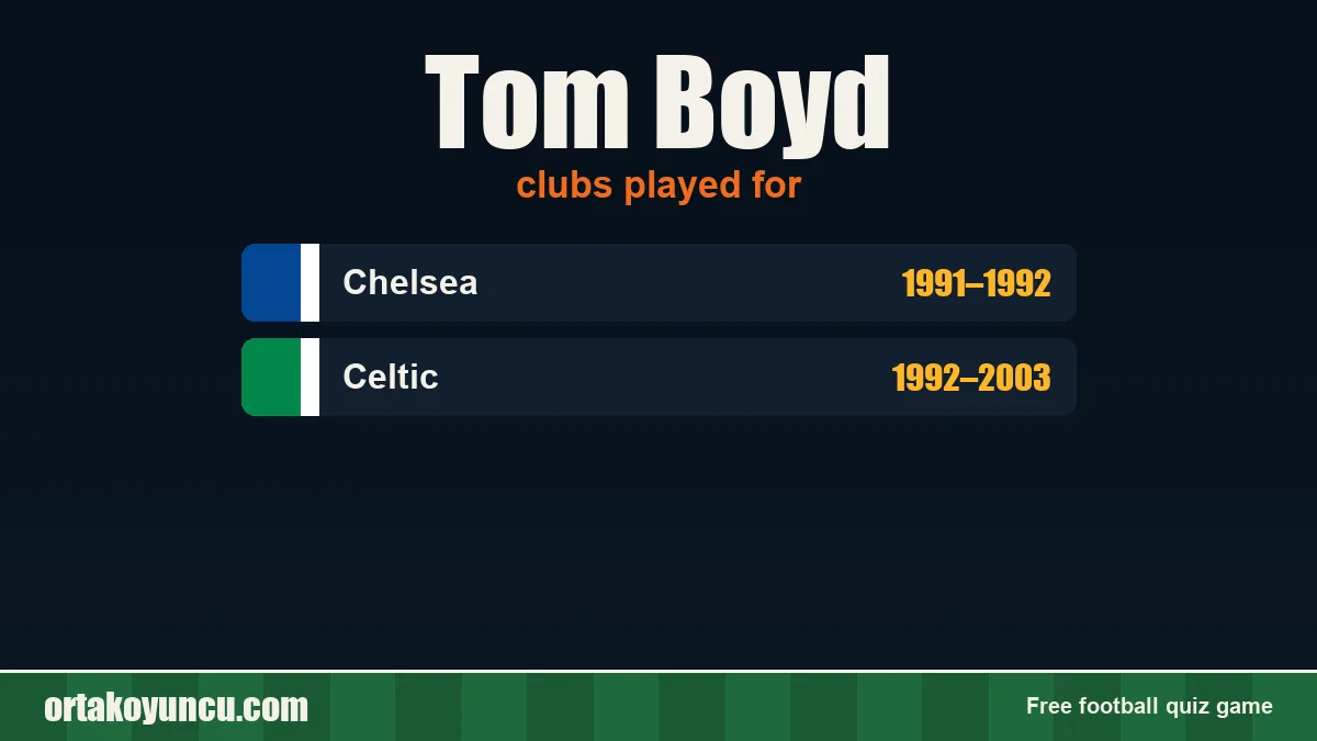 Tom Boyd: clubs and years
