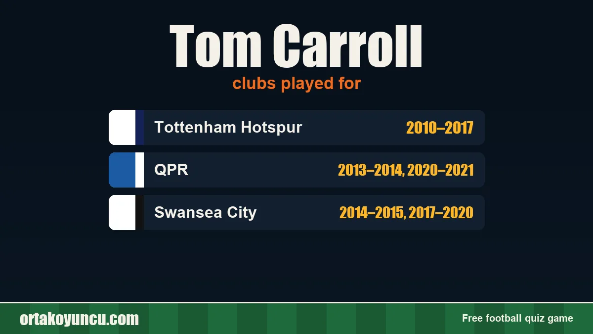 Tom Carroll: clubs and years