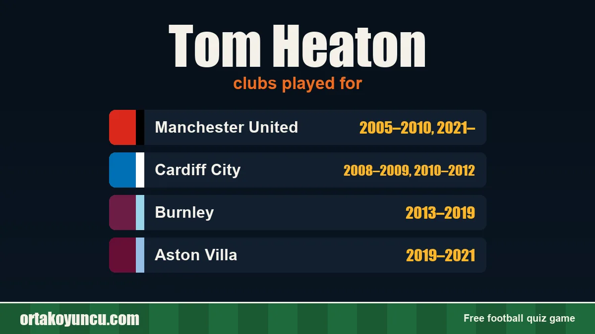 Tom Heaton: clubs and years