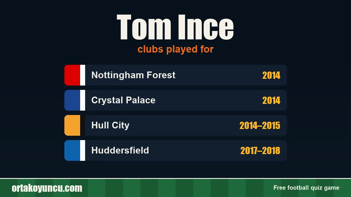 Tom Ince: clubs and years