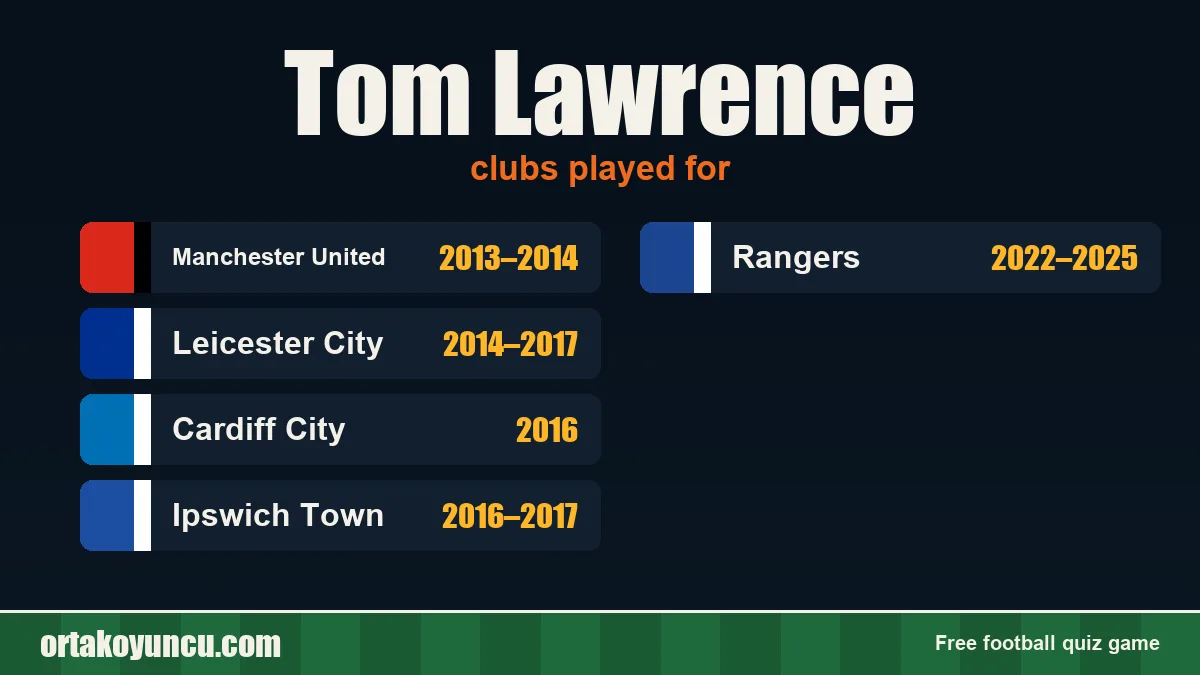 Tom Lawrence: clubs and years