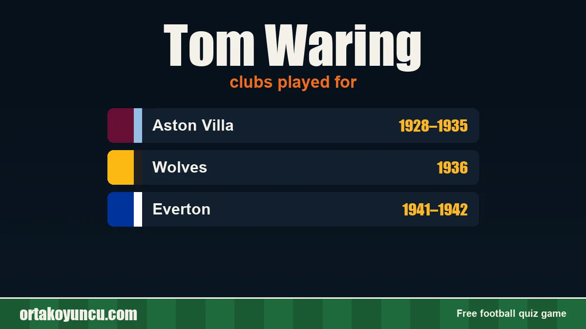 Tom Waring: clubs and years