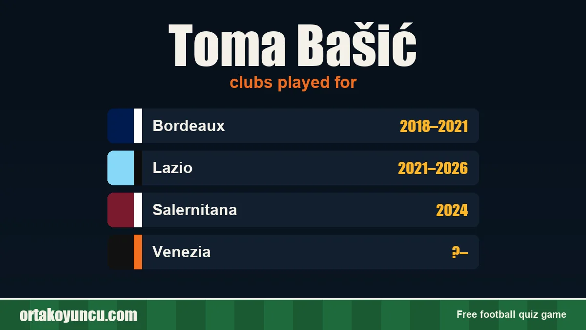 Toma Bašić: clubs and years