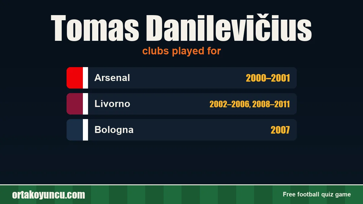 Tomas Danilevičius: clubs and years