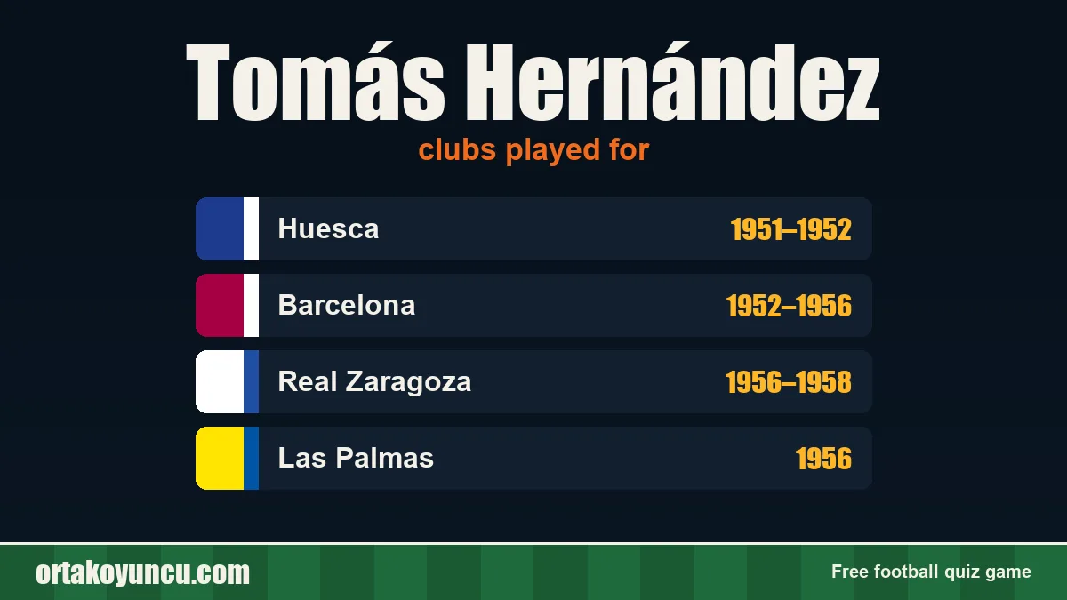 Tomás Hernández: clubs and years