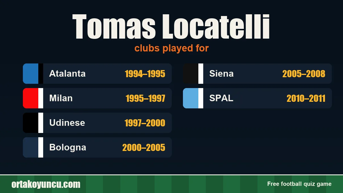 Tomas Locatelli: clubs and years