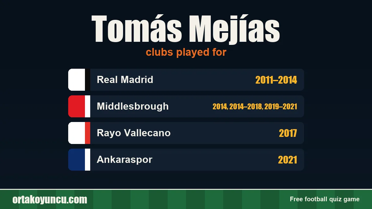 Tomás Mejías: clubs and years
