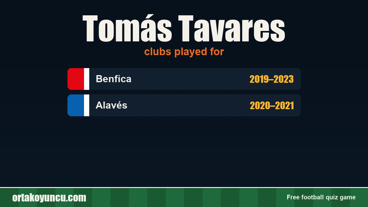 Tomás Tavares: clubs and years