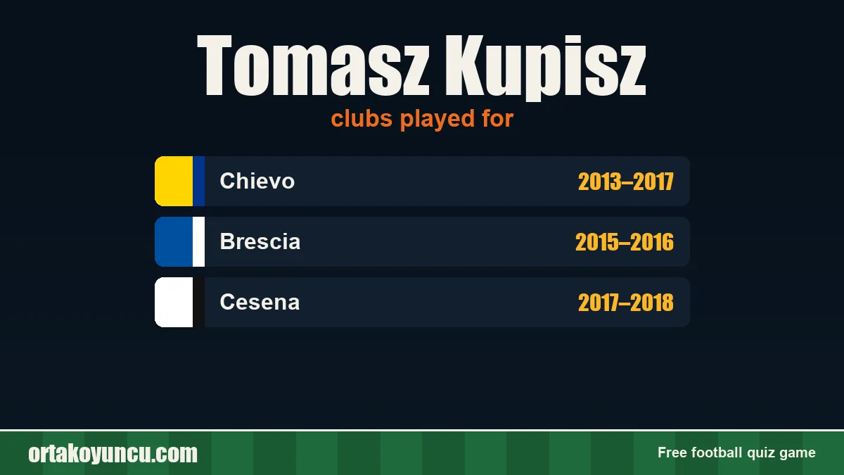 Tomasz Kupisz: clubs and years