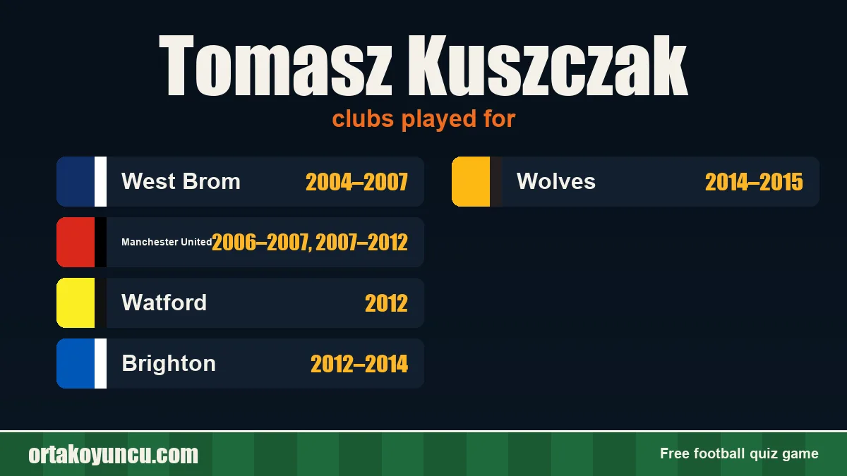 Tomasz Kuszczak: clubs and years