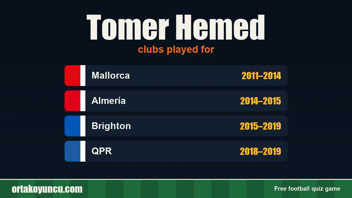 Tomer Hemed: clubs and years