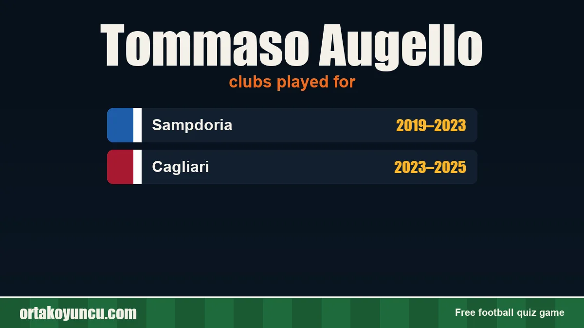 Tommaso Augello: clubs and years