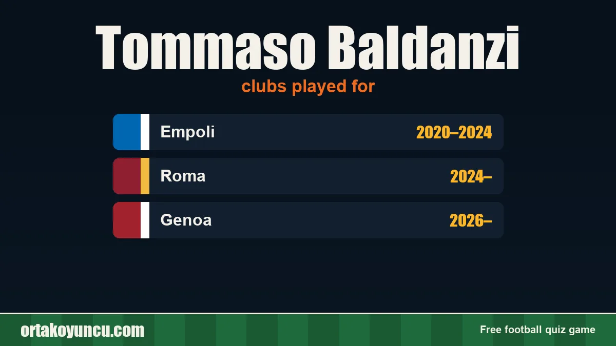 Tommaso Baldanzi: clubs and years