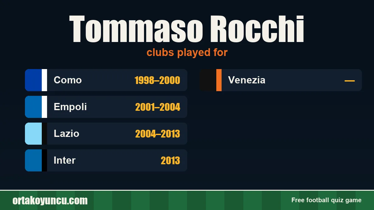 Tommaso Rocchi: clubs and years