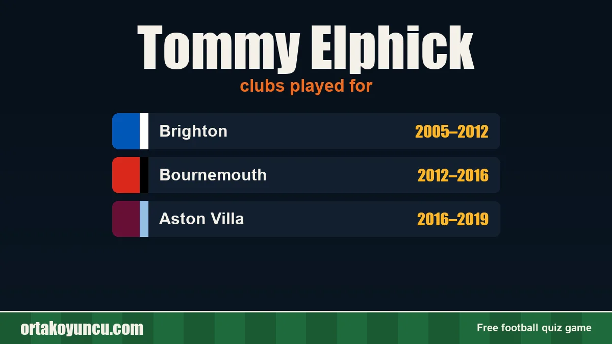 Tommy Elphick: clubs and years