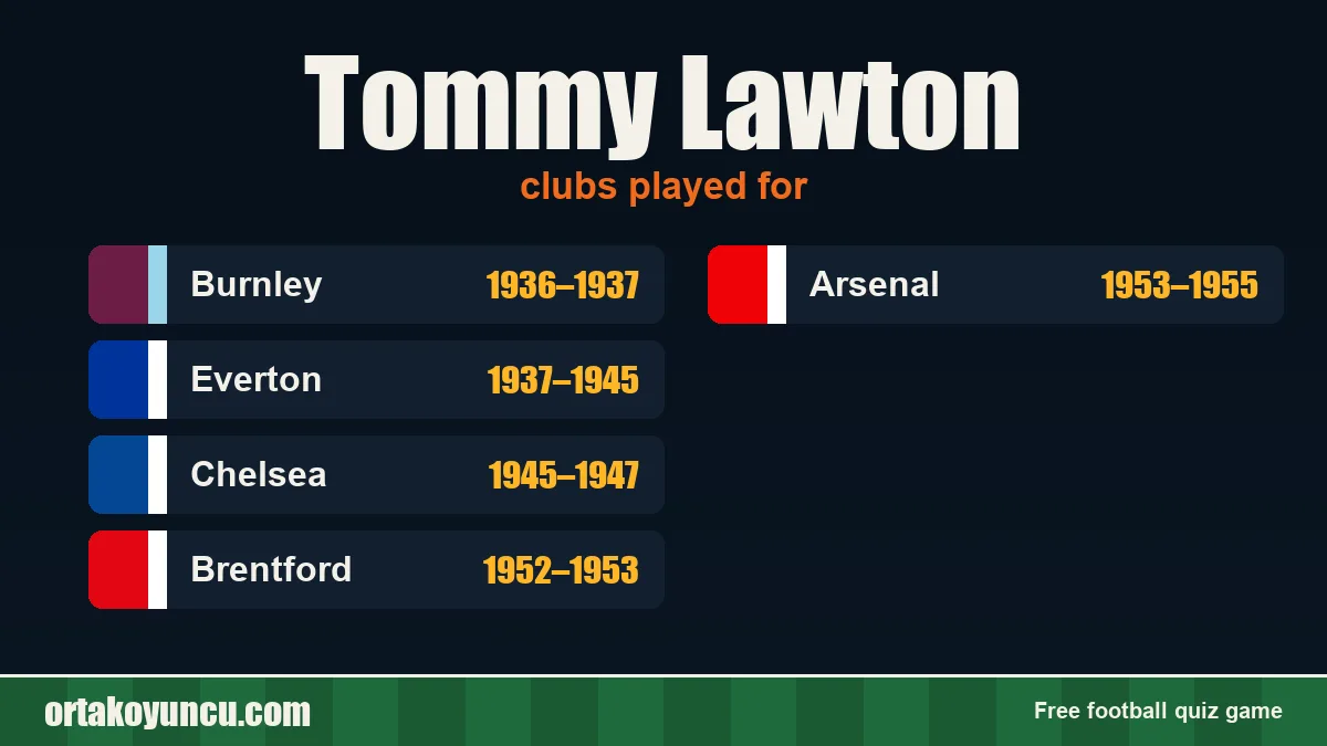 Tommy Lawton: clubs and years