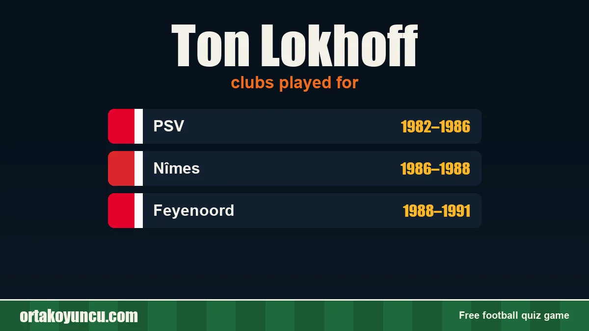 Ton Lokhoff: clubs and years