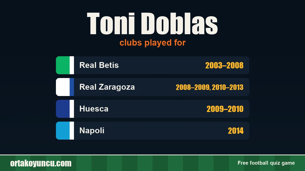 Toni Doblas: clubs and years