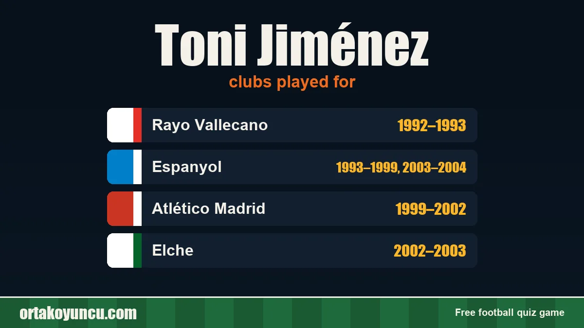 Toni Jiménez: clubs and years
