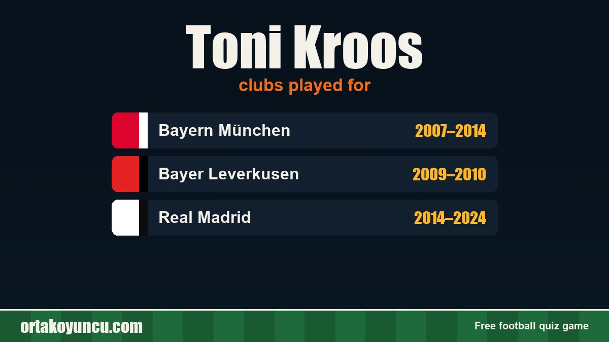 Toni Kroos: clubs and years