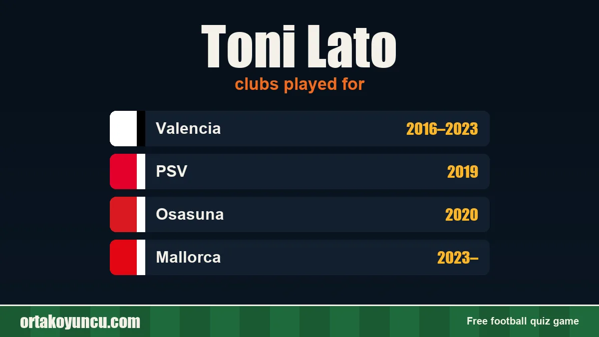 Toni Lato: clubs and years