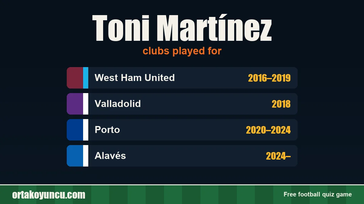 Toni Martínez: clubs and years
