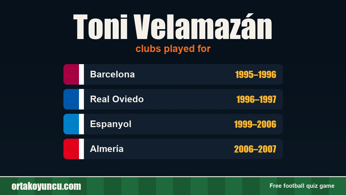 Toni Velamazán: clubs and years