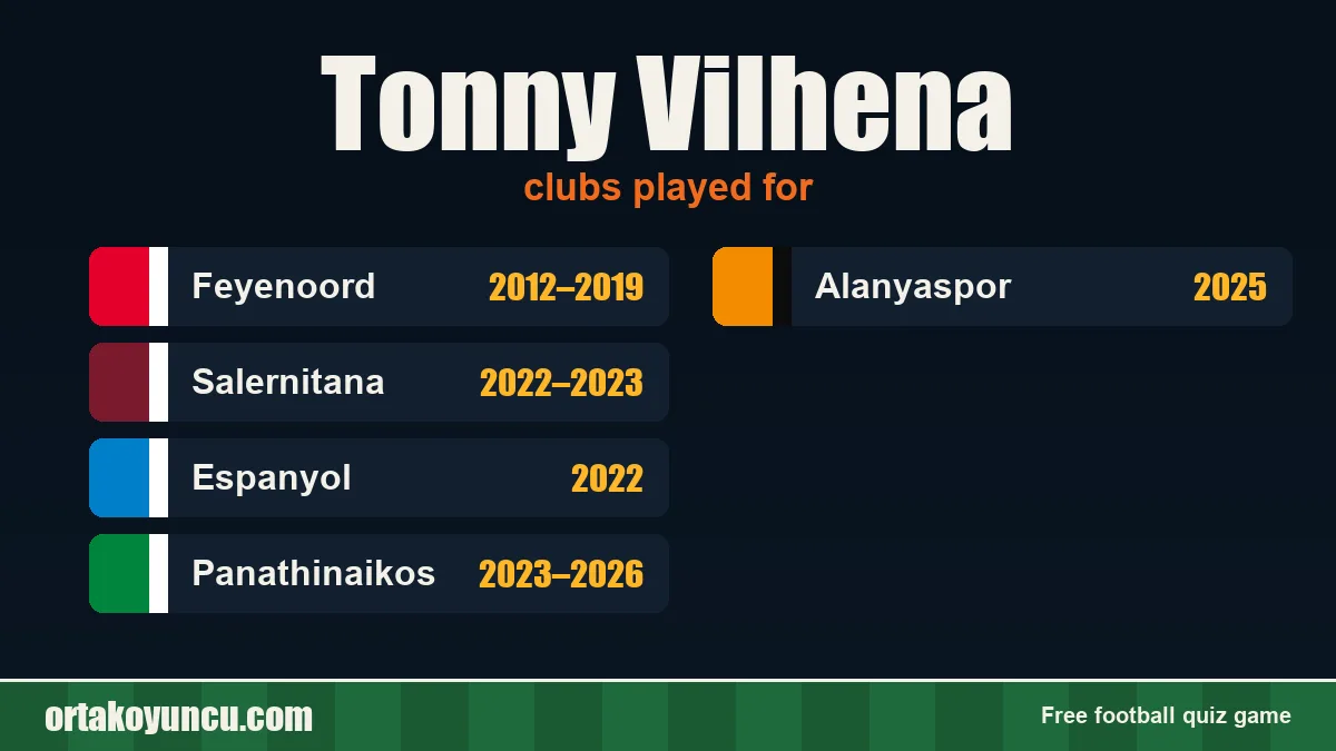 Tonny Vilhena: clubs and years