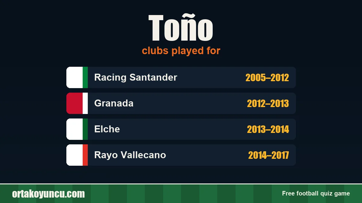 Toño: clubs and years