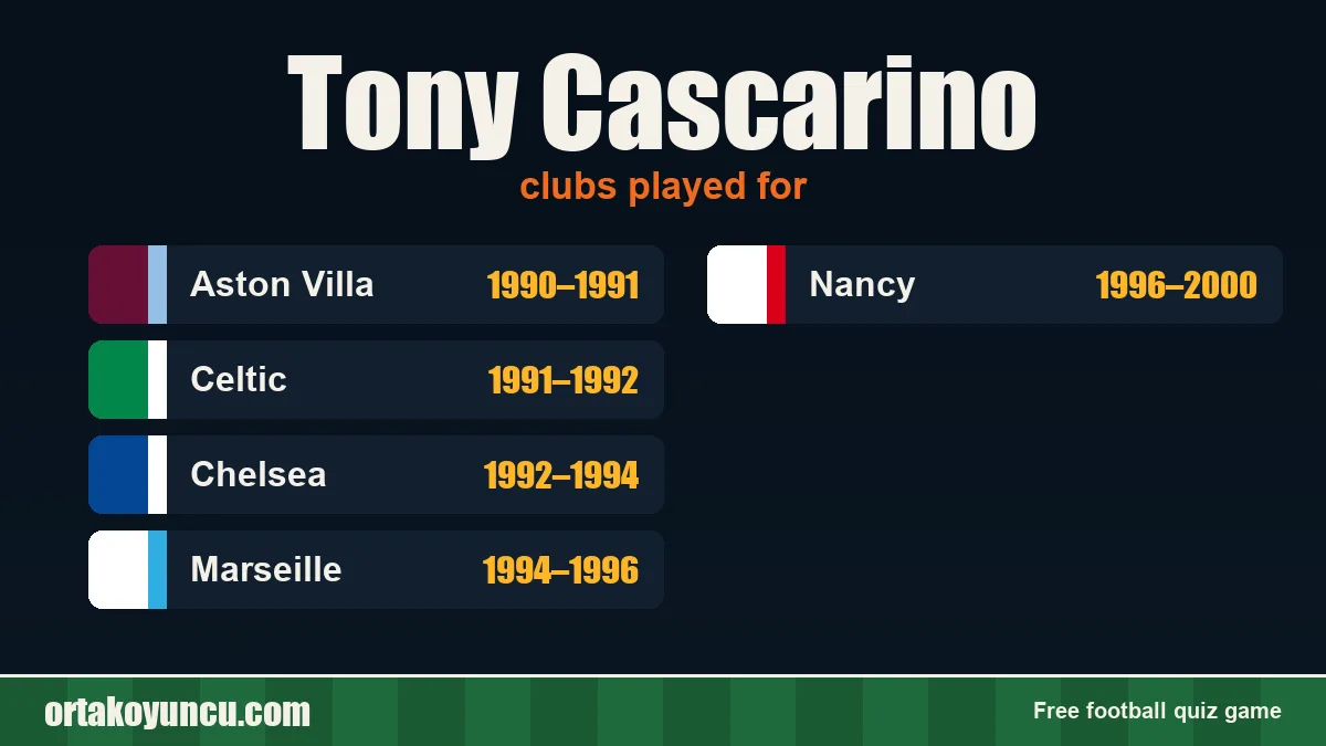 Tony Cascarino: clubs and years