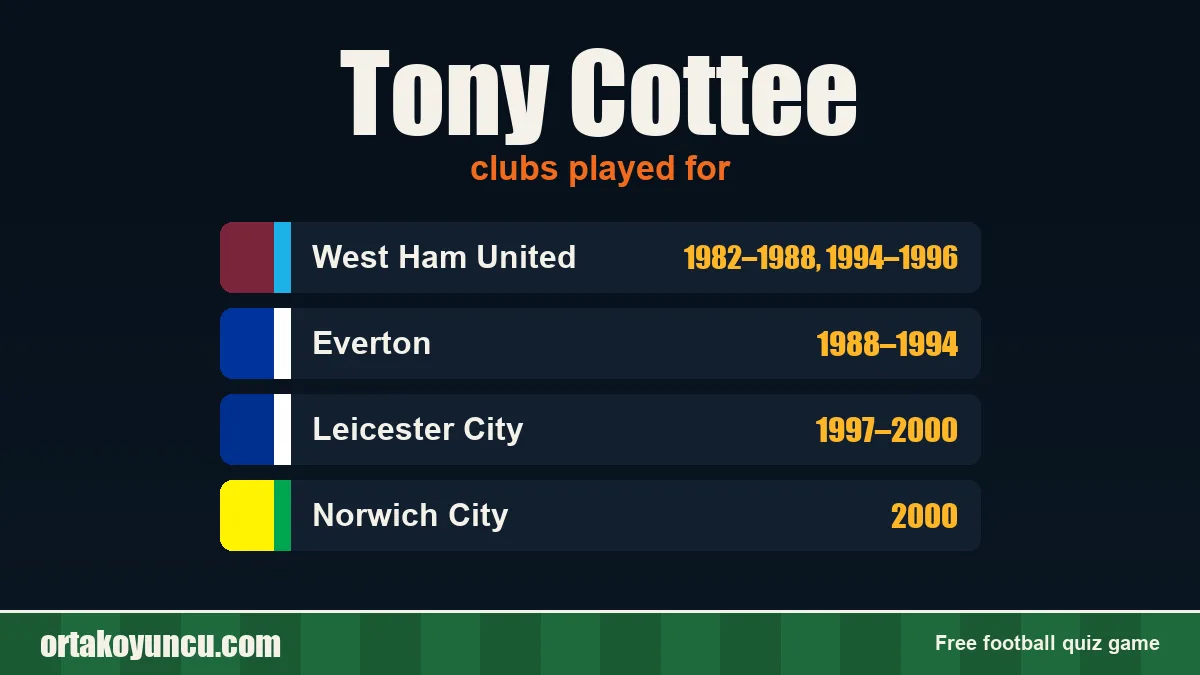 Tony Cottee: clubs and years