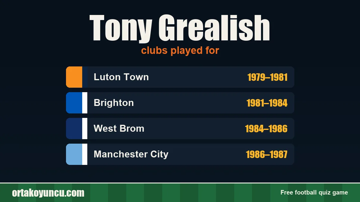Tony Grealish: clubs and years