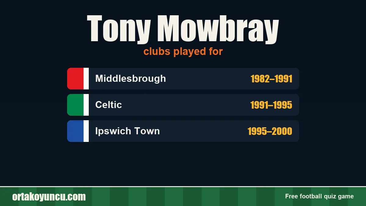 Tony Mowbray: clubs and years