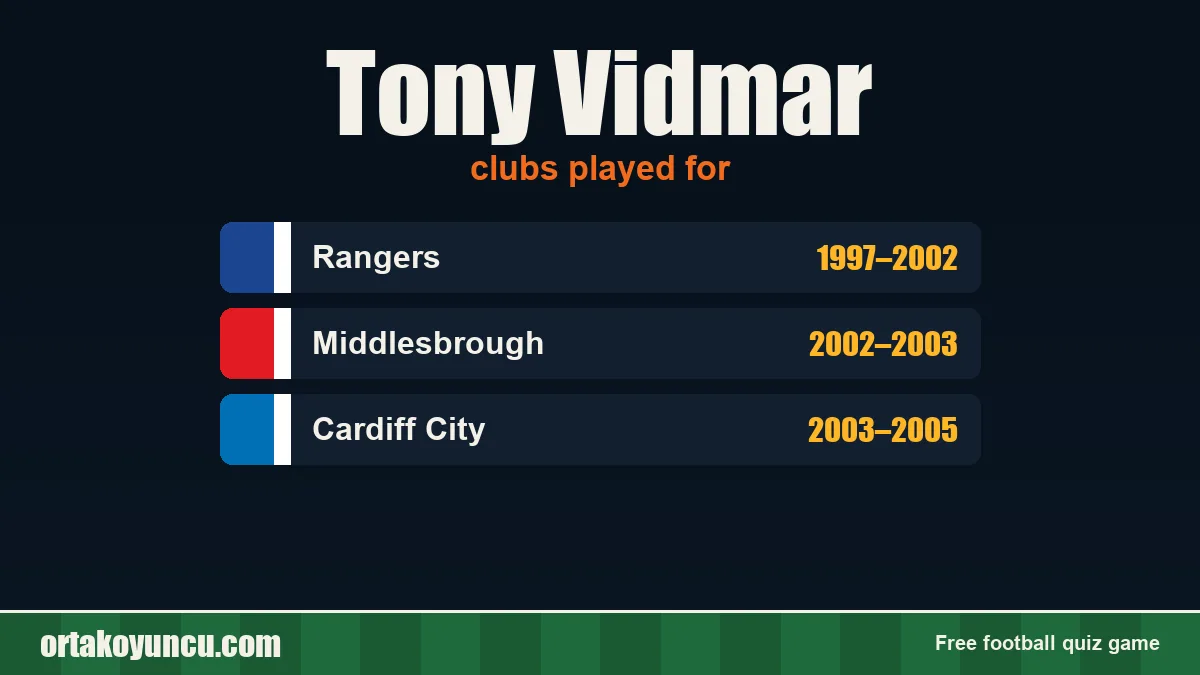 Tony Vidmar: clubs and years
