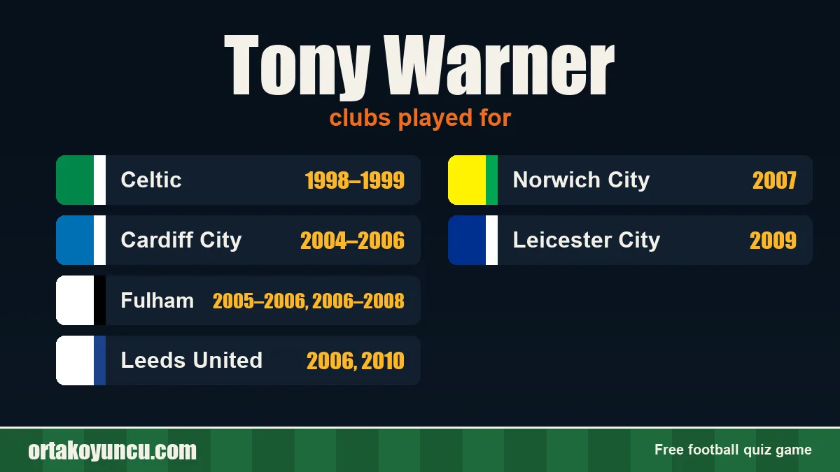 Tony Warner: clubs and years